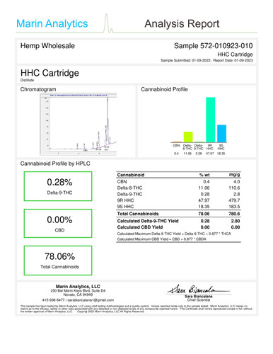 King Louis XIII - 99% HHC Vape Cartridge - 1ml Tank